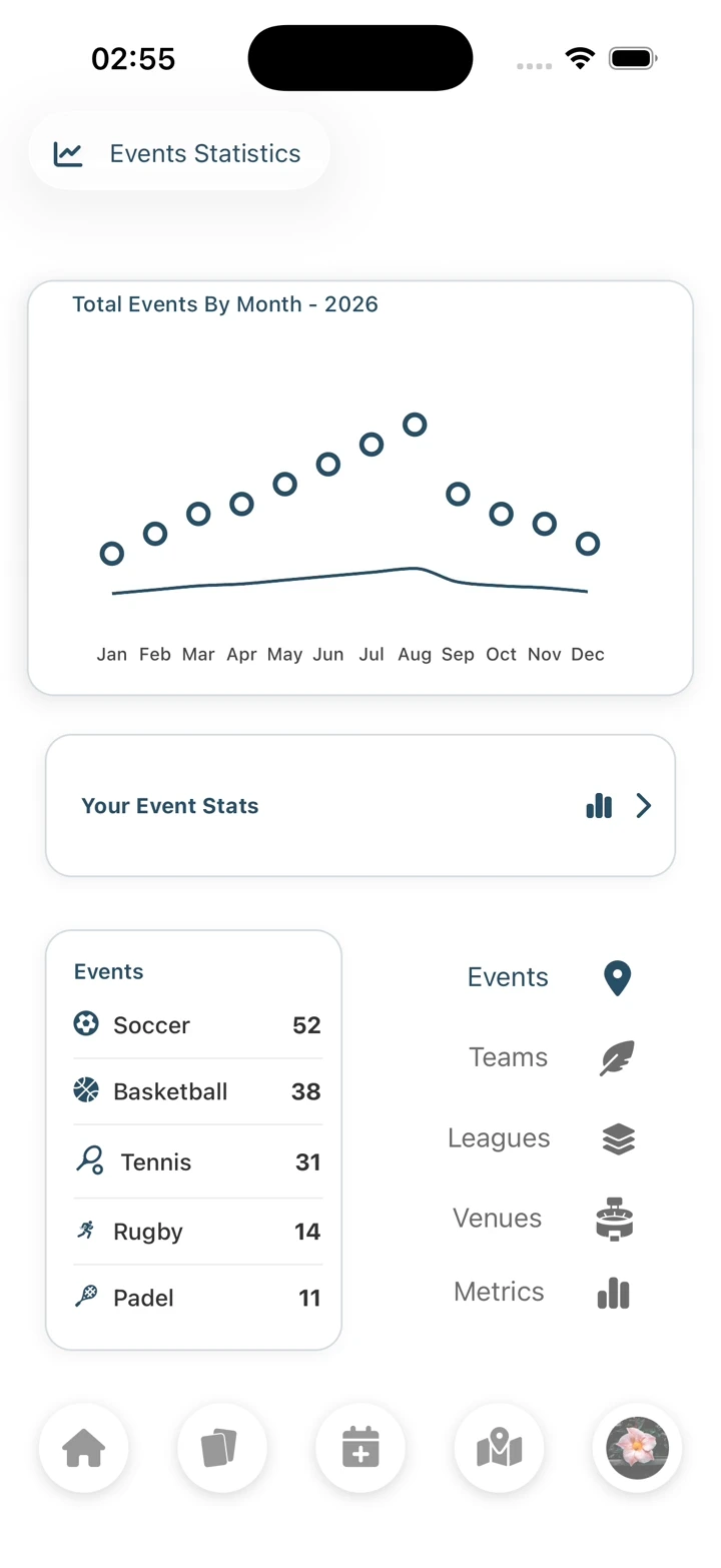 Stats & Analysis